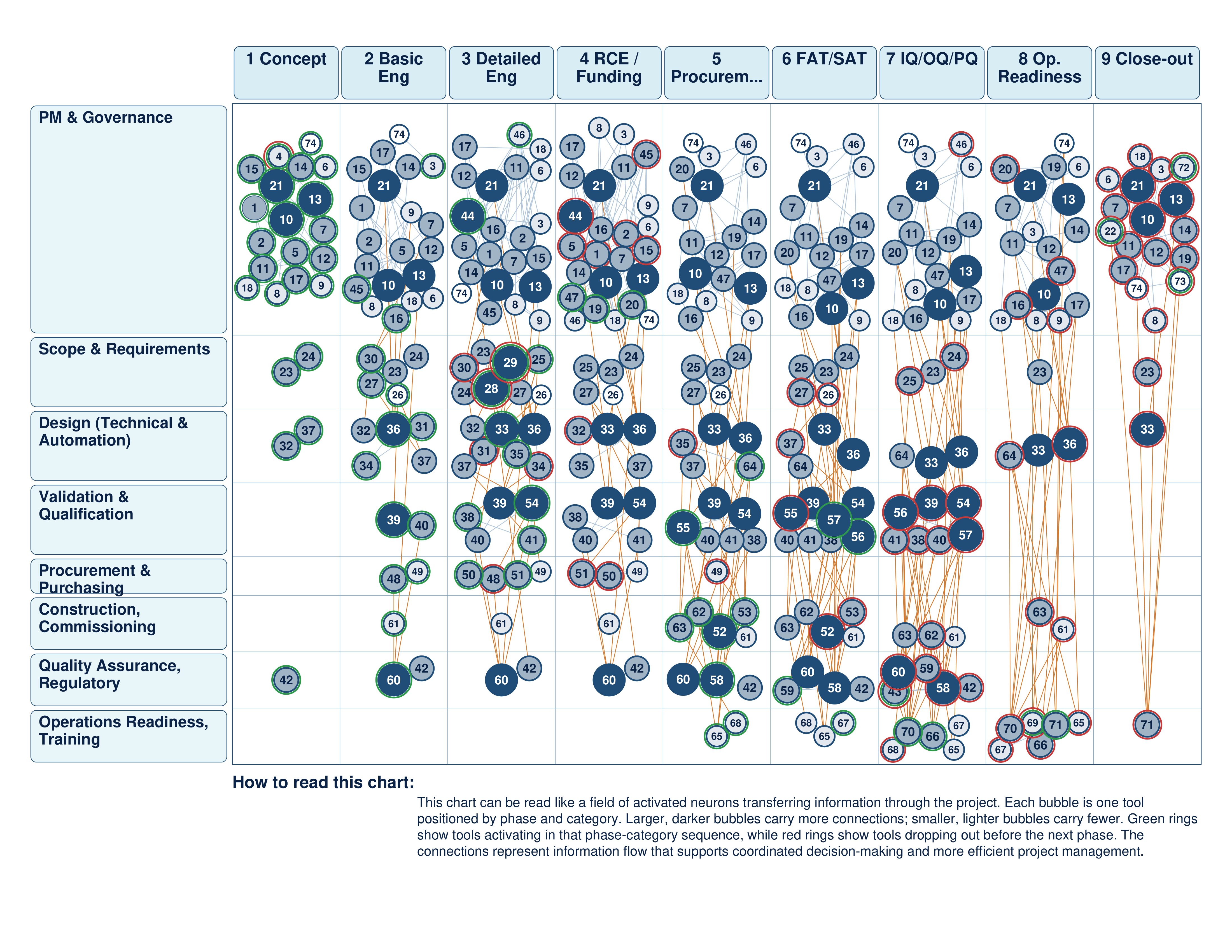 PM tool map across phases and disciplines